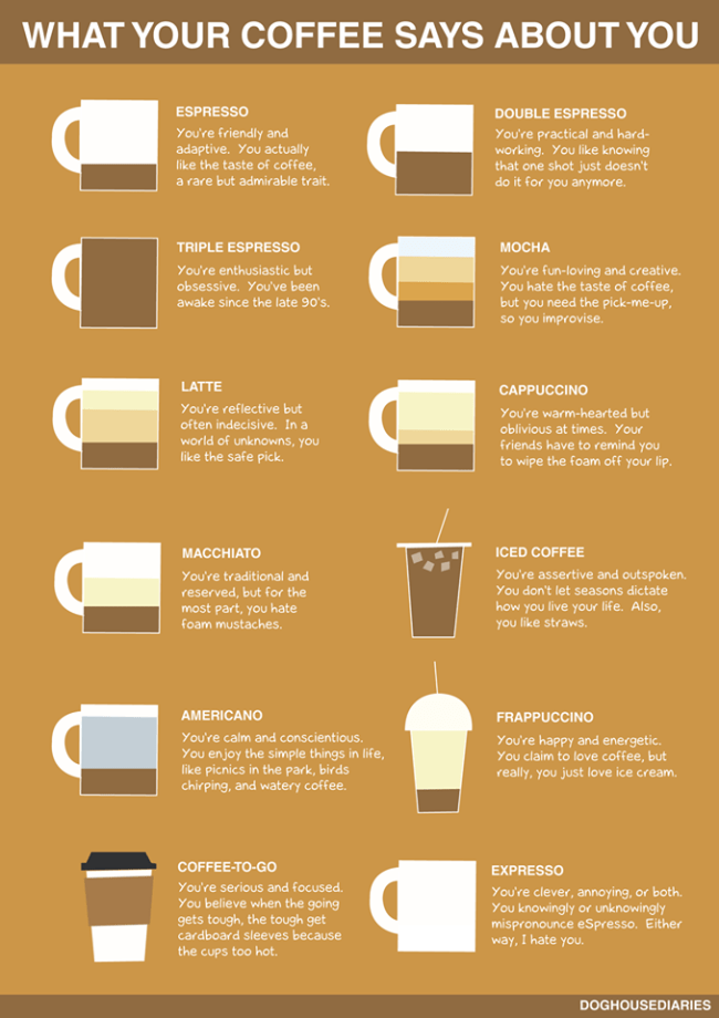 What does your coffee say about you?